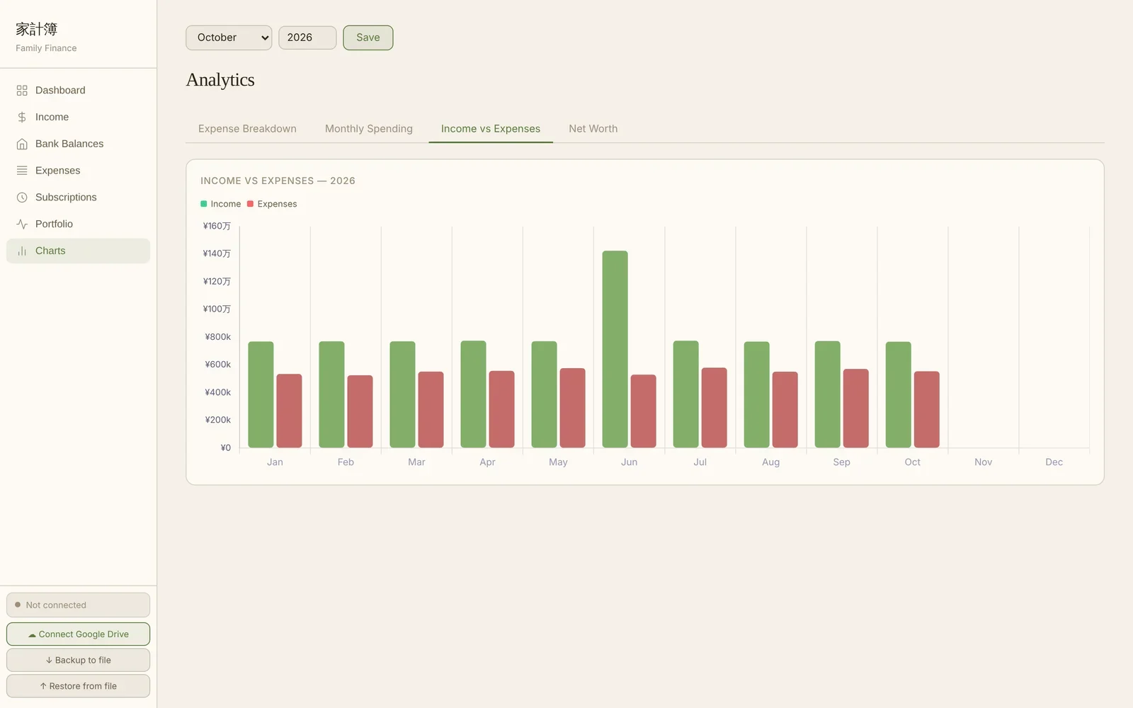 Bar chart pairing monthly income and expenses for 2026