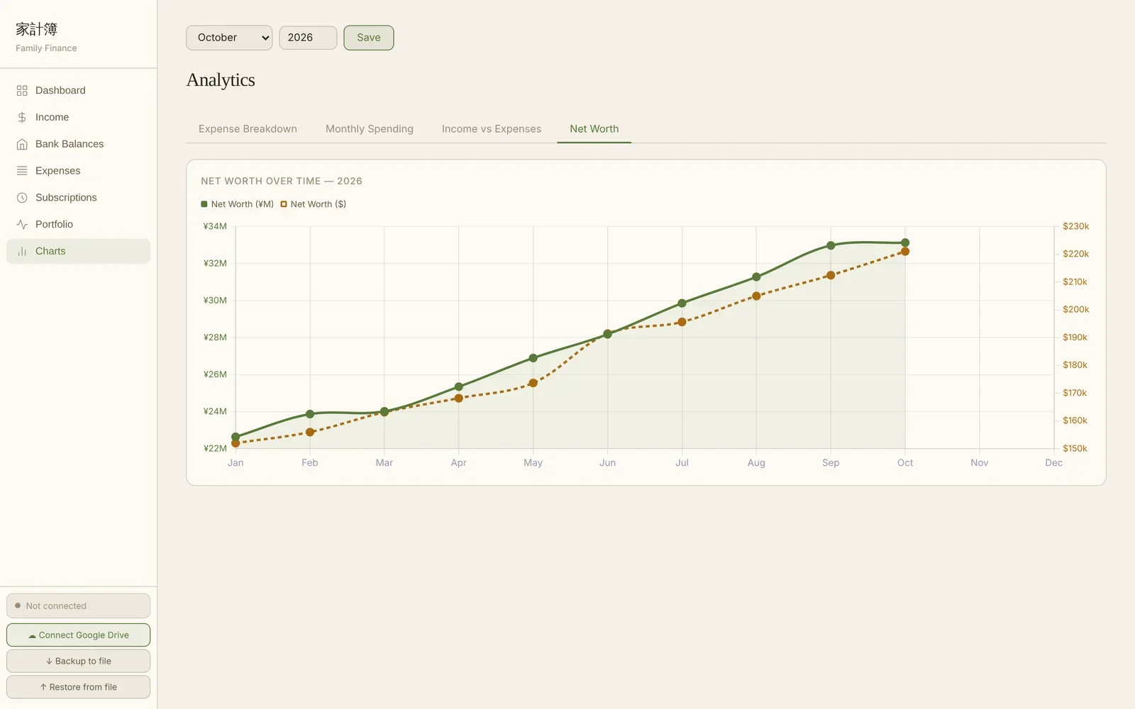 Line chart of net worth in yen and dollars across 2026
