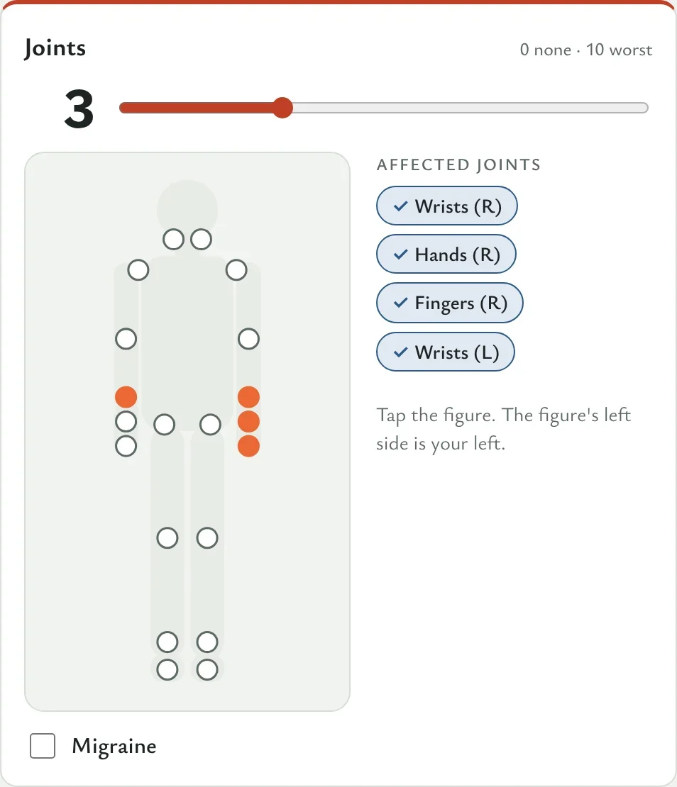 Body map with both wrists, the right hand, and right fingers highlighted
