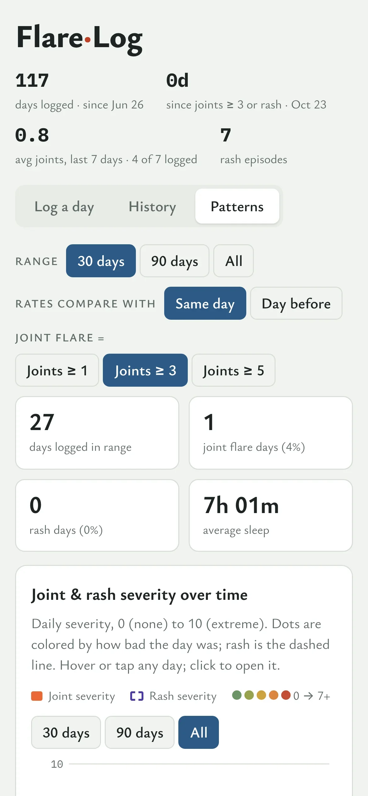 Phone view of the patterns summary