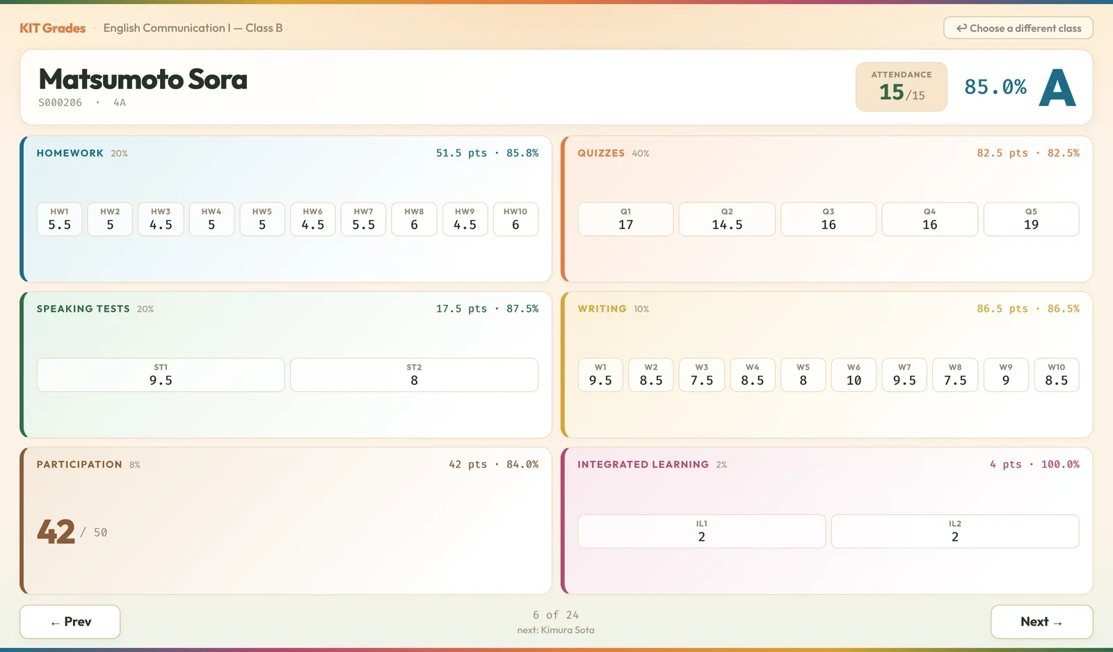 Student view with attendance, final percentage, letter grade, and six score categories