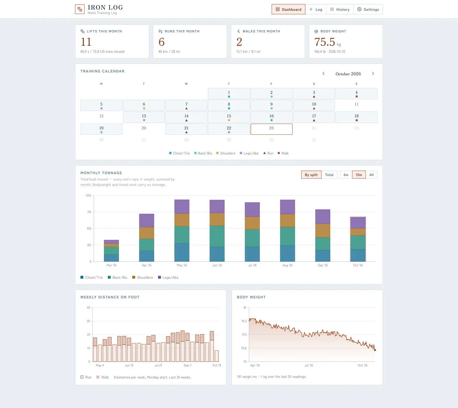 Dashboard in light mode with orange accents