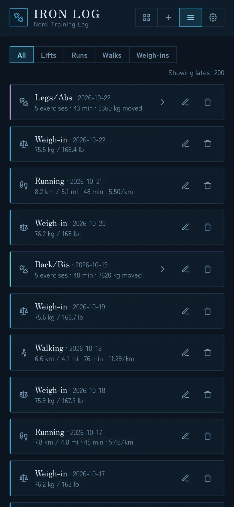 History list of lifts, runs, walks, and weigh-ins