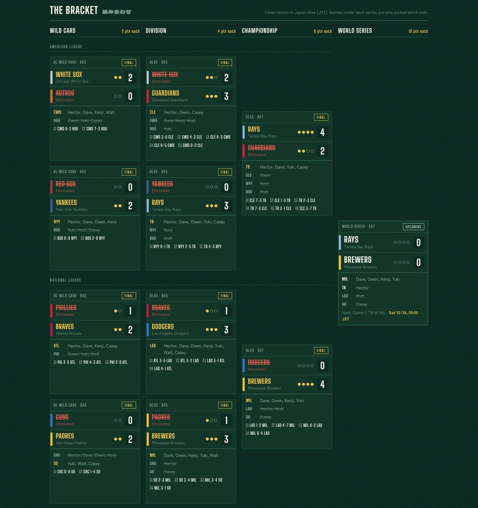 Postseason bracket with series scores and pickers under each series