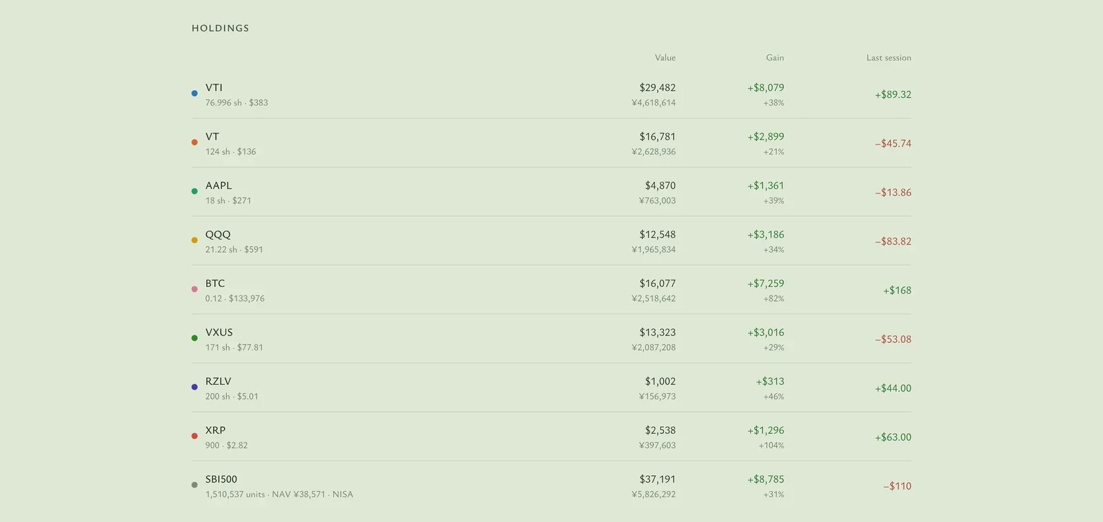 Holdings table with value and gain for each position