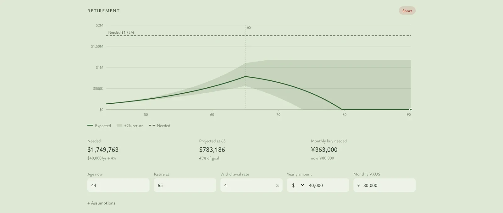 Retirement chart with a return band and editable assumptions