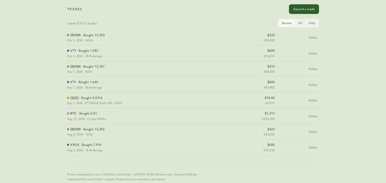 List of recent buys with amounts in dollars and yen
