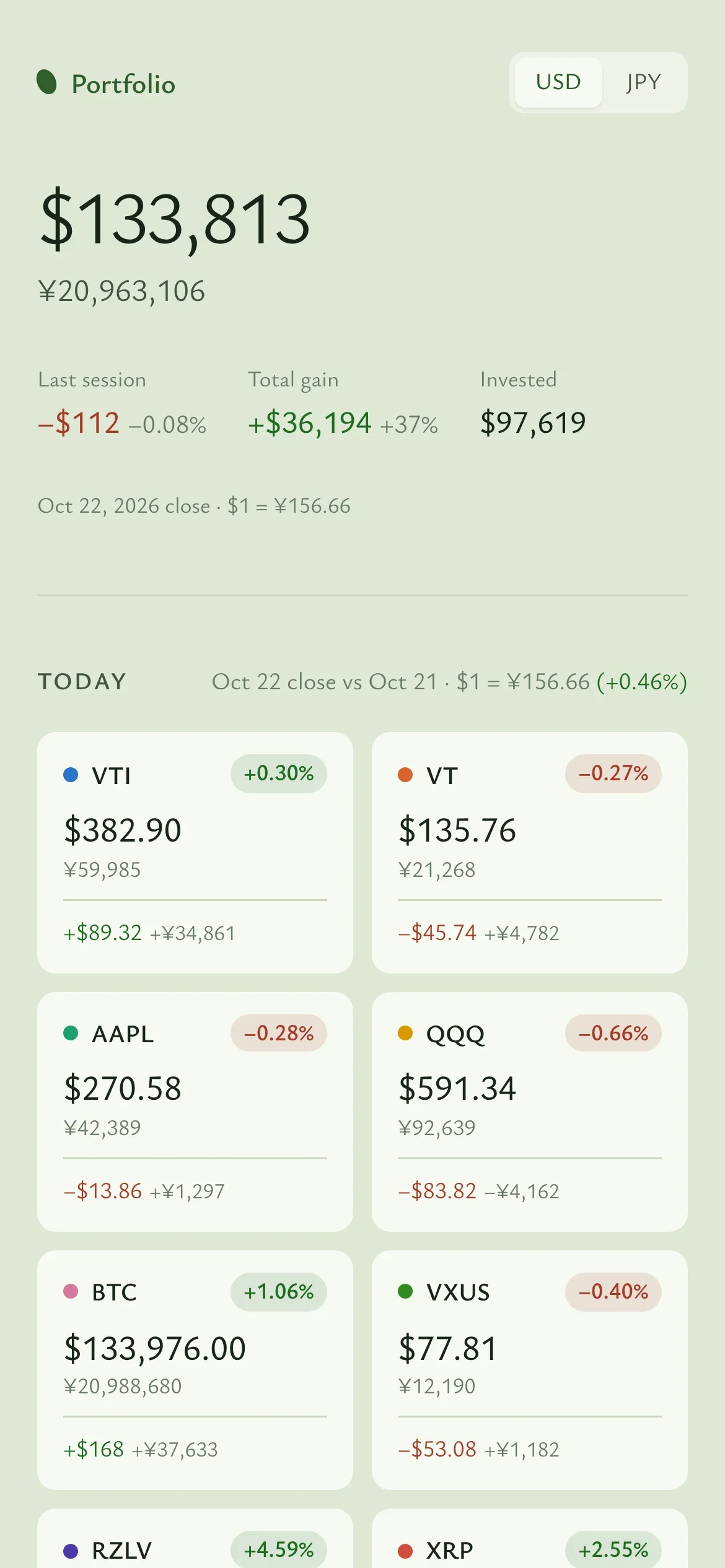 Phone view of the portfolio overview