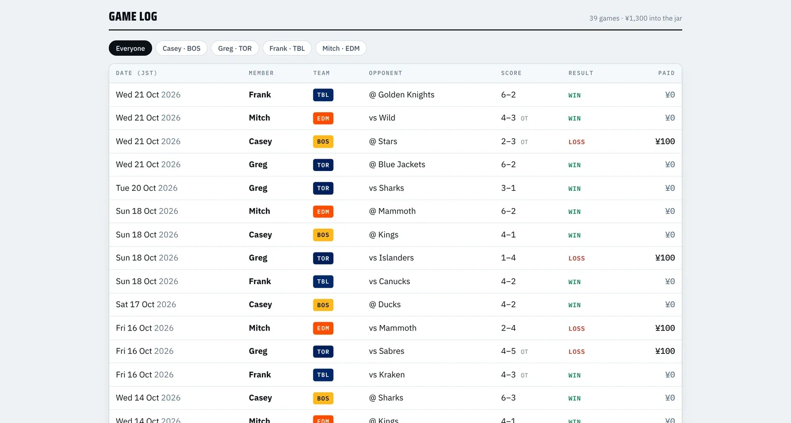 Game log table with results and amounts paid